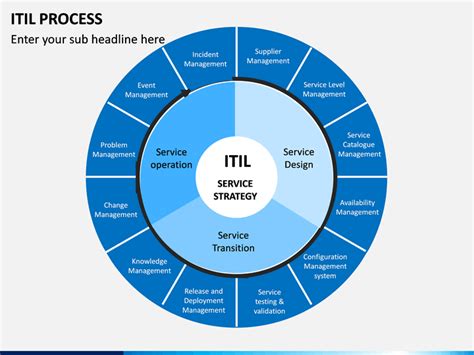 Itil Process Powerpoint Template