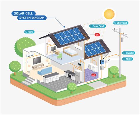 How Solar Energy Works Diagram: A Comprehensive Guide - Solar Line