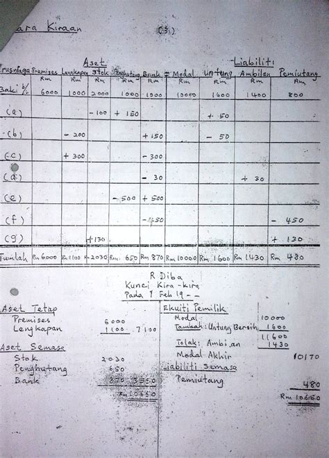 No kira kira has been used traditionally to represent accounts. 生活加油站!!! Life Enrichment Station =D: SPM Accounting 2 ...