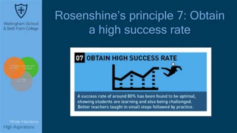 Rosenshines Principle No 7 Ppt
