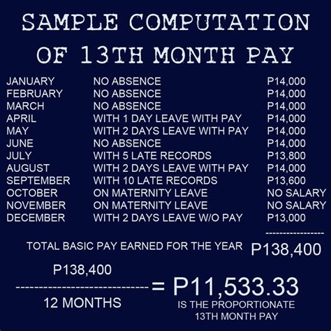 Photo Showing Sample Computation Of 13th Month Pay Goes Viral