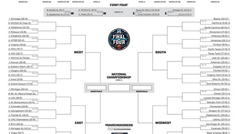 How To Play The Official March Madness Bracket Challenge Game