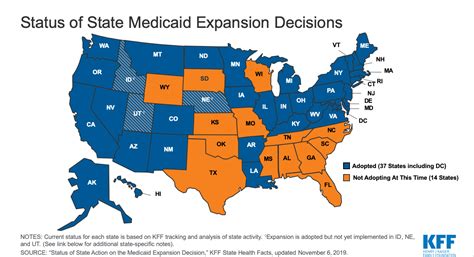 Excludes the value of all vehicles used for transportation. Medicaid Expansion by State - Food Stamps EBT