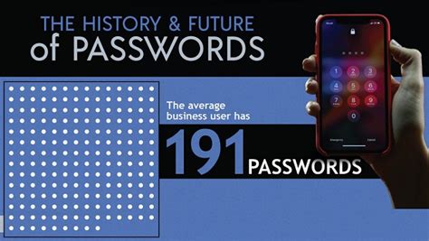 Geschichte And Zukunft Von Passwörtern Durchschnittlicher User Mit 191
