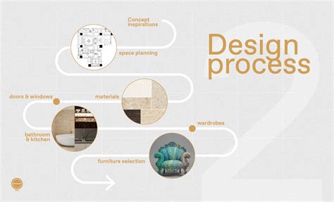 Interior Design Process Steps Home Design Ideas