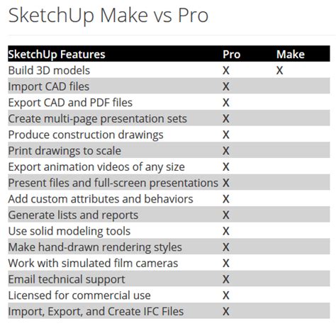 Diferencia Entre Sketchup Y Sketchup Pro Opinion Duel