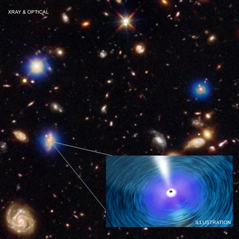 Chandra Shows Supermassive Black Holes Are Outgrowing Their Galaxies
