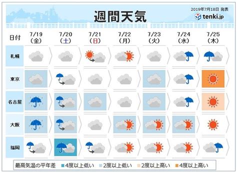 56780 12 3 4 5 6 7 8 9 10. 週間予報 台風5号の今後の行方 梅雨明けに影響は(日直予報士 ...