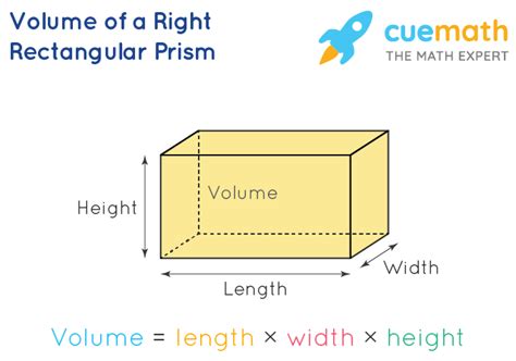 Right Rectangular Prism Formula Definition Examples