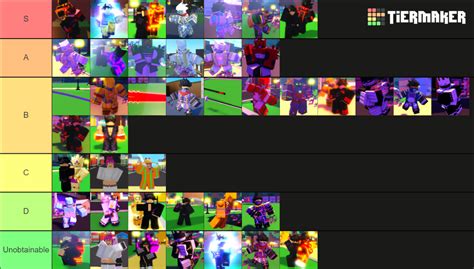 A Reasonable Day Stand Rarity Tierlist Tier List Community Rankings