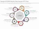 Pictures of E Crm Ppt