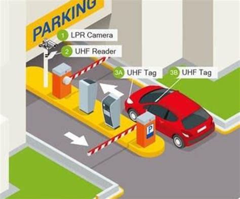 Otomatis Parkir Dengan Rfid Aiteknologi Tips And Features Aiteknologi