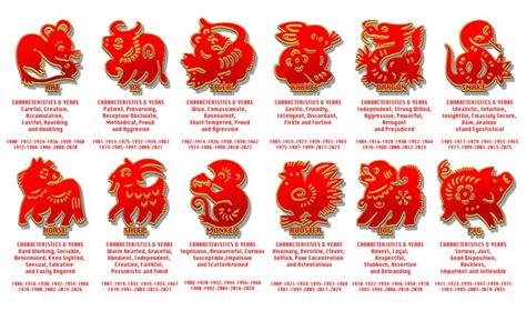 Chinese new year animals/characteristics/years
