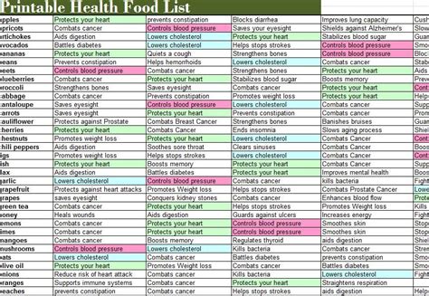 Foods which are naturally high in fiber also contain many other nutrients that are beneficial to health. Printable High Fiber Food List | Personal Excel Template ...