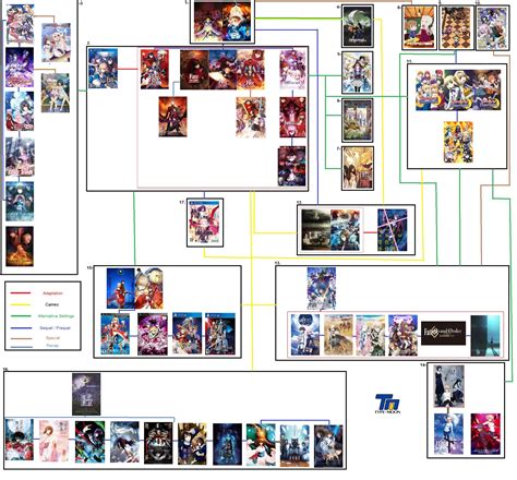 Fate Watch Order Chart