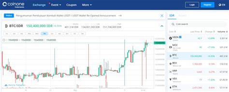 Yang masih dalam proses dan belum ada di ranking, bukan berarti jelek ya, hanya saja kemungkinan dokumennya masih. Daftar 7 Exchange Cryptocurrency Terbaik di Indonesia 2019