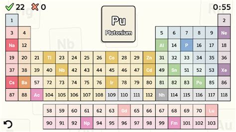 Periodic Table Quiz Apps On Google Play