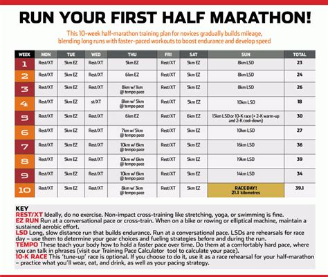 Run Your First Half Marathon This 10 Week Half Marathon Training Plan