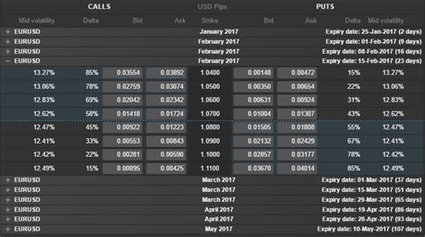 Saxo bank's education materials are a great place to start: Forex Options Saxo | Forex Trading Journal