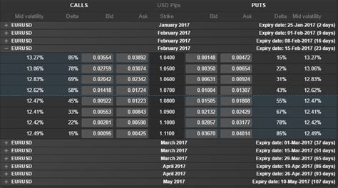 This website can be accessed worldwide however the information on the website is related to saxo bank a/s and is not specific to any entity of saxo bank group. Forex Options Saxo | Forex Trading Journal