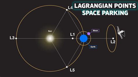 Lagrange Points Explained What Makes Lagrange Points Unique Youtube
