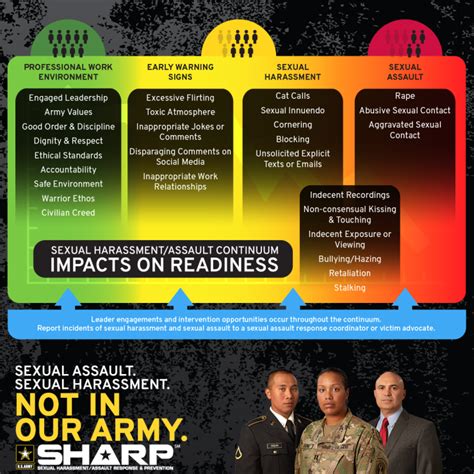 Sexual Harassment Assault Response And Prevention Sharp U S Army Fort Riley
