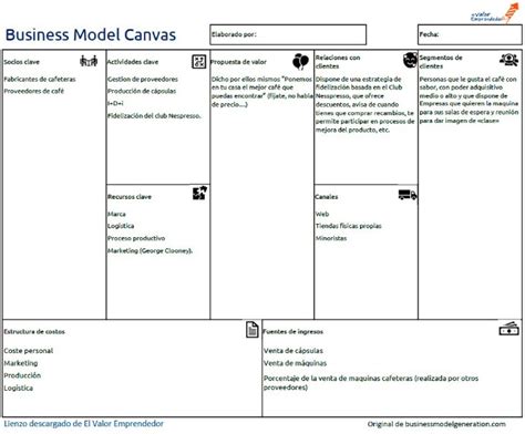 Guía 2023 Cómo Hacer Un Modelo De Negocio Con Business Model Canvas