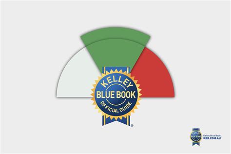 Kelley Blue Book Explained