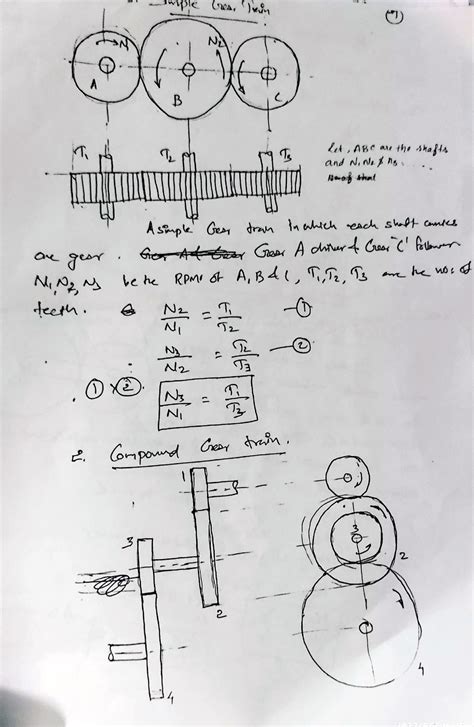 Types of Gears - Lecture notes - C'J ~- ~ ,rr rrrnn1rlrrnttnrTTT1rin-n