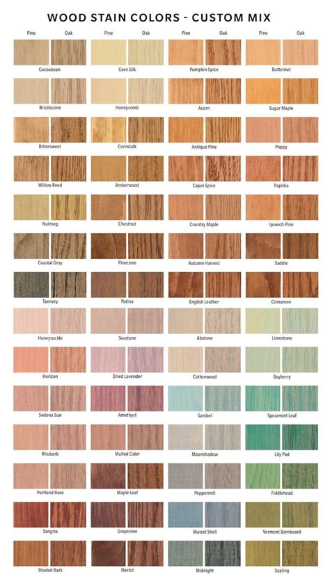 Cabot Stain Color Chart