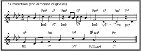 Nivel Vii Campo Armónico Menor Curso De Teoría Musical