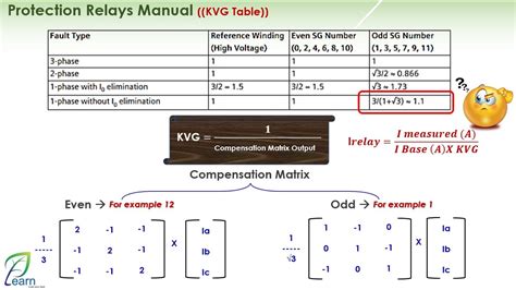 Transformer Differential Protection Course How To Derive The