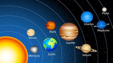 Cores Dos Planetas Sistema Solar Edubrainaz