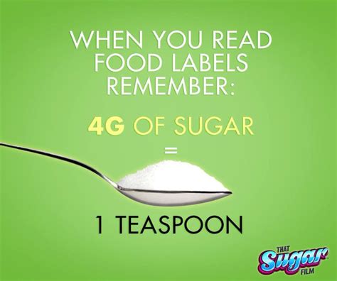 Sugars, both naturally occurring and added sugar, are listed under total carbohydrates, along with dietary fiber. Busting sugar myths: Facts, fallacies, and recipes - CuencaHighLife