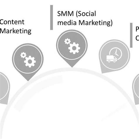 Digital Marketing Strategy Download Scientific Diagram