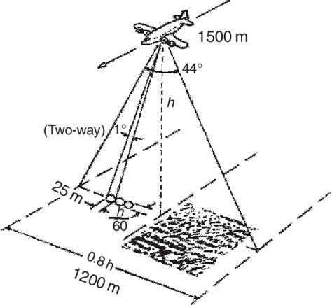 14 Measurement Geometry Of The Scanning Radar Altimeter Wright Et Al