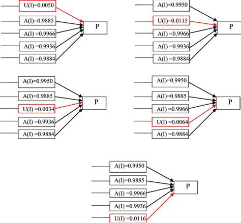 Combinatorics For 4 O O 5 G Download Scientific Diagram