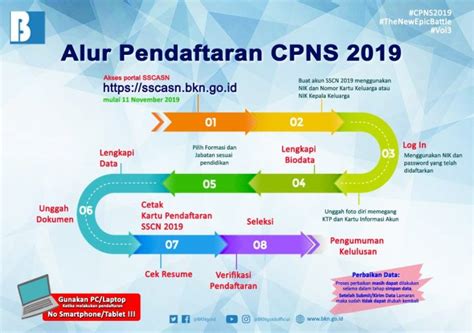 Jadwal Dan Lokasi Tes Ujian Skd Cpns Kab Deli Serdang 2019