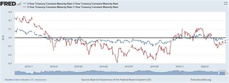 The Federal Reserve Has Failed To Jump Start The Economy Seeking Alpha