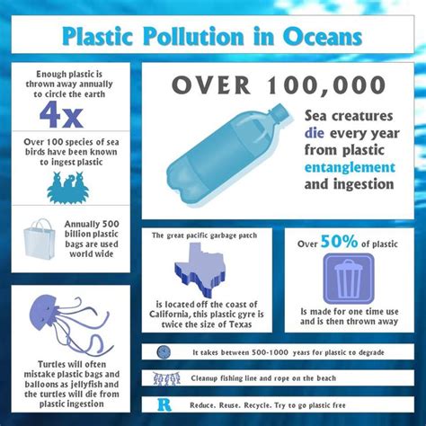 Why Plastic Pollution Is Harmful To Marine Wildlife Some Interesting