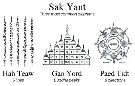 Muay Thai Tattoo Symbols And Meanings Buddhist Tattoo Thailand Tattoo Thai Tattoo