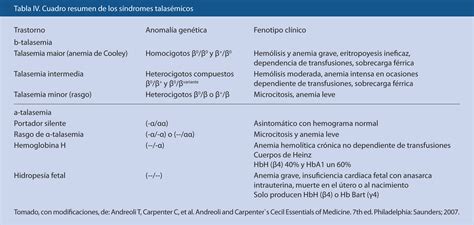 Anemias hemolíticas en la infancia