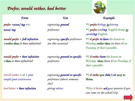 Now choose the correct form to complete each sentence Презентация "Grammar" - скачать бесплатно