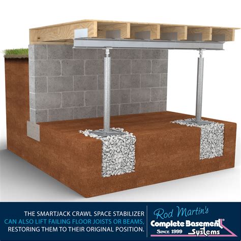 How To Support Floor Joists In A Crawl Space Unugtp News