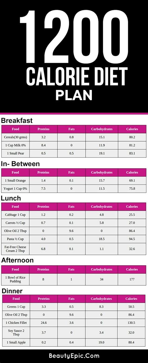 Printable Food Calorie Chart For Women