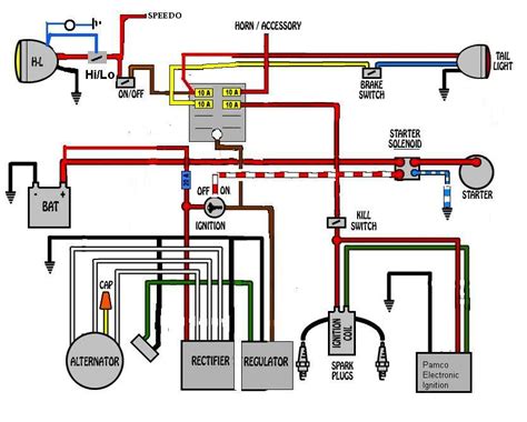 This is the first installment of the rebuild videos. 6 Prong Rectifier Wiring Diagram For 1995 Zx6