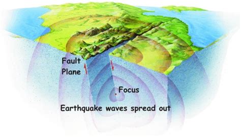 Earthquake seismology is the best tool to study the interior of the earth. What causes earthquakes? | Rescue Global News