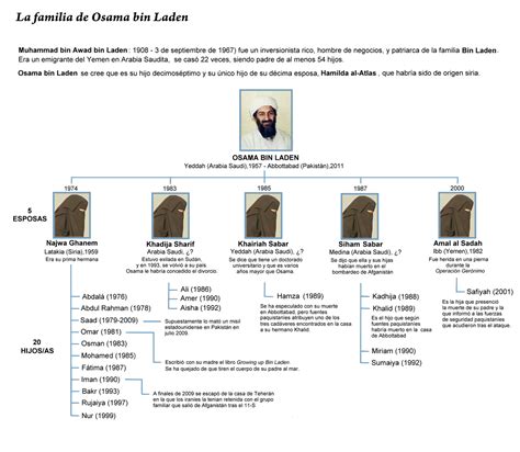 He was killed by us navy seals in 2011. Osama Bin Laden - Wikipedia