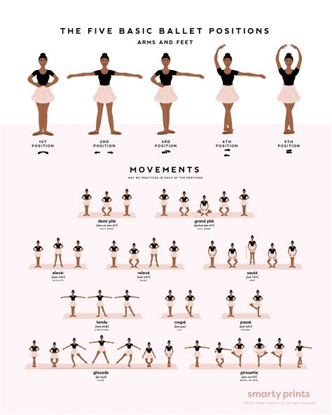 Ballet Dance Poster Ballet Positions And Movements Ballerina Art Poc