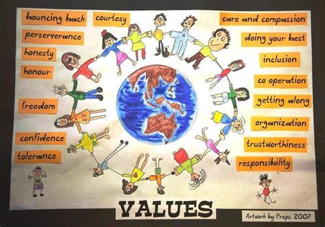 Best 5 Importance Of Values In Civic Education References Educations